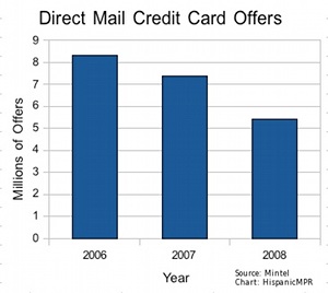 Direct Mail Credit Card Offers