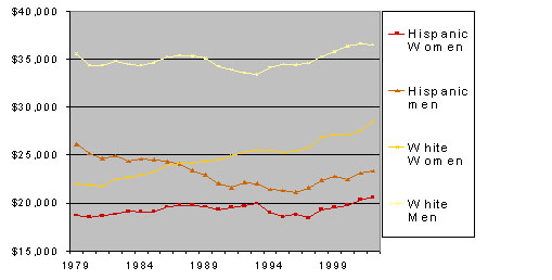 hmpr_hisp_biz_mag_graph.jpg